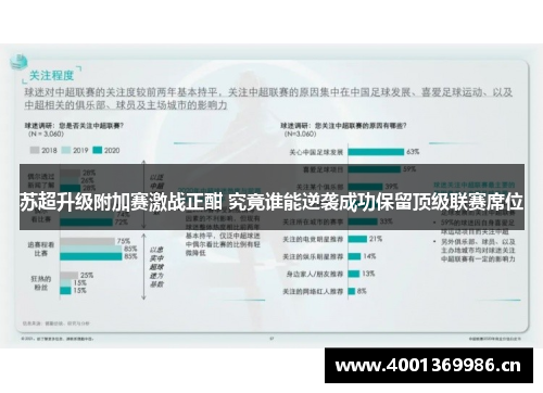 苏超升级附加赛激战正酣 究竟谁能逆袭成功保留顶级联赛席位 苏超升级附加赛激战正酣 究竟谁能逆袭成功保留顶级联赛席位