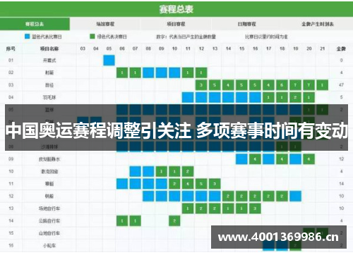 中国奥运赛程调整引关注 多项赛事时间有变动